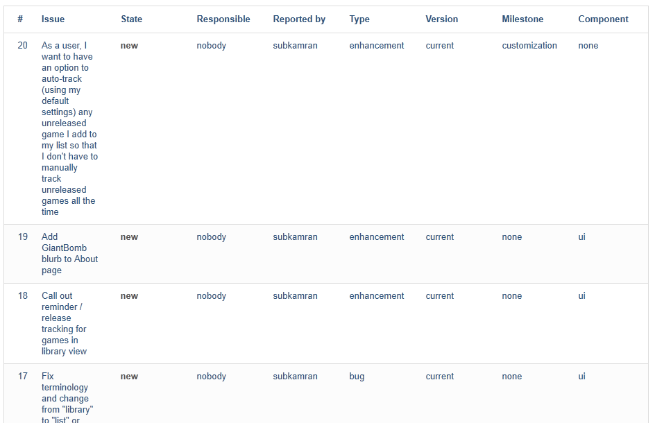 BitBucket issues